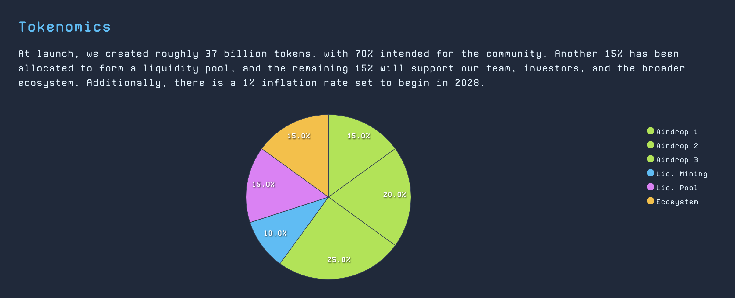 A chart from degen.tips that has a breakdown of how degen tokens are distributed. 70% of tokens are earmarked for social tipping.